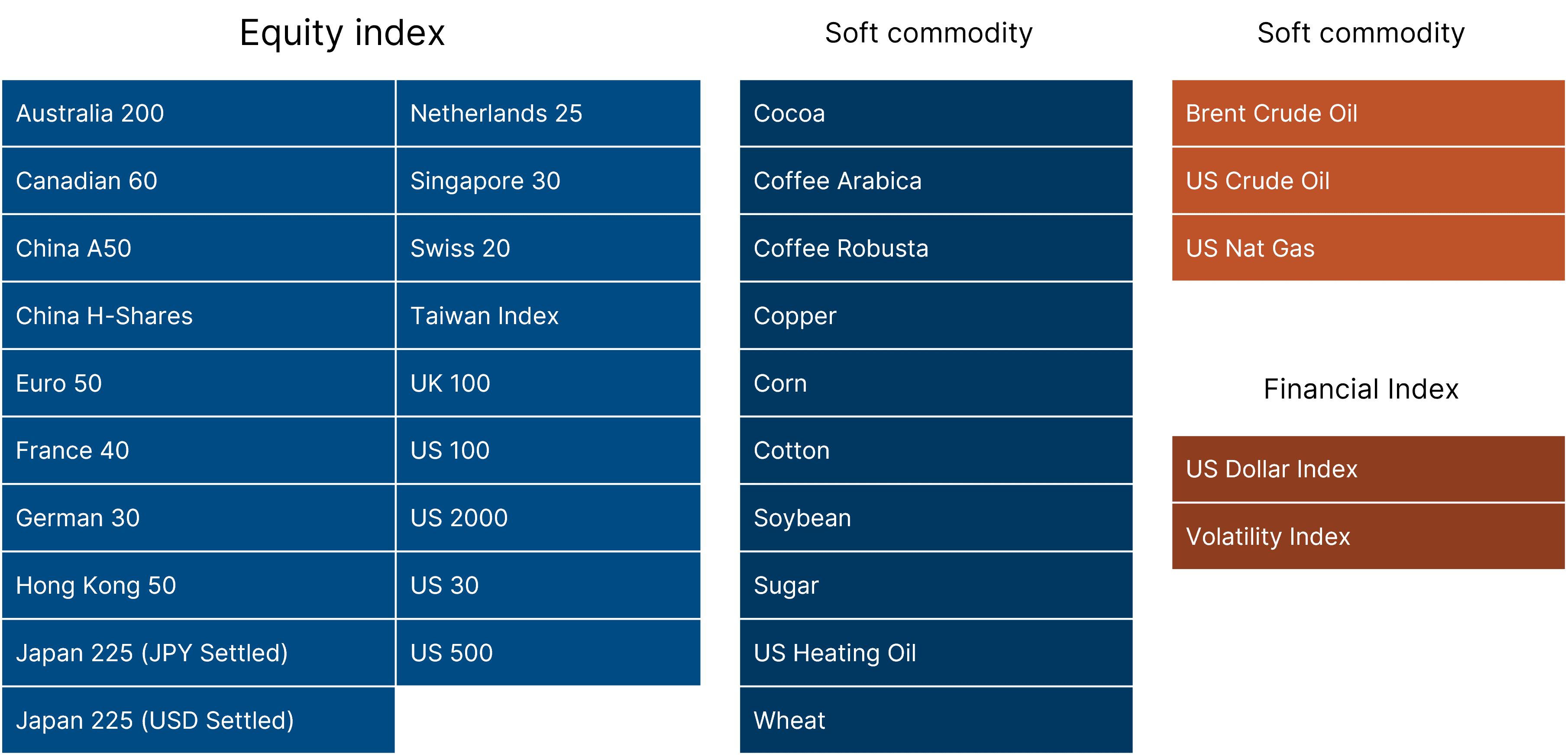 Index and Commodity Offering
