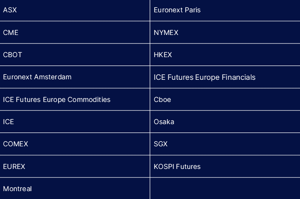 Exchanges Graph