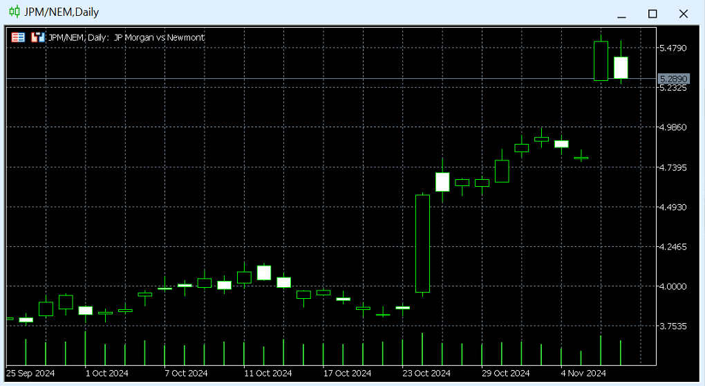 JPM-NEM Election movement